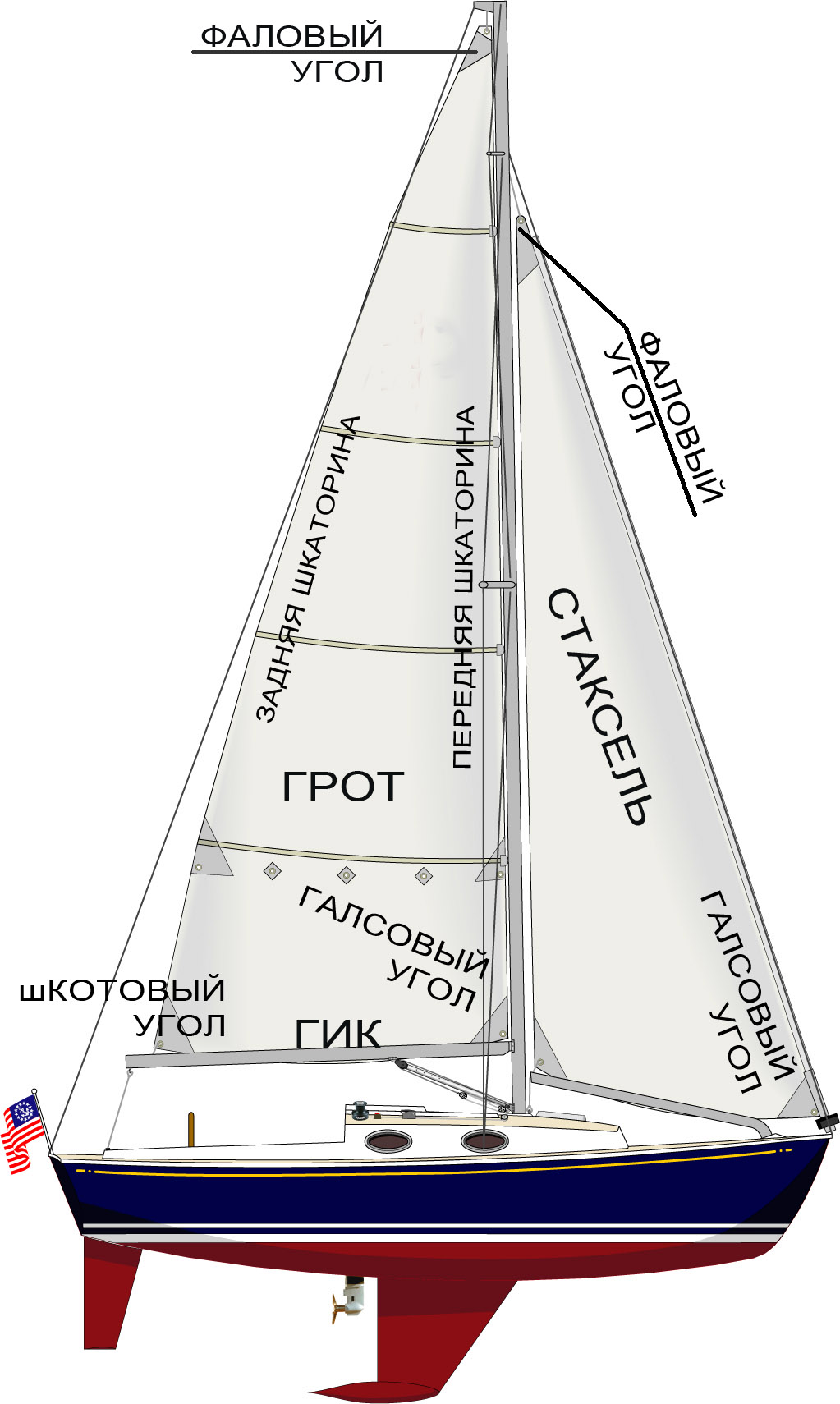 Оформление прав ГИМС на парусное судно и мото-парус