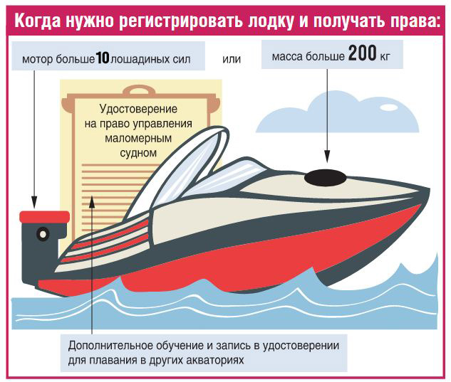 Поможем купить удостоверение на катер ГИМС РФ